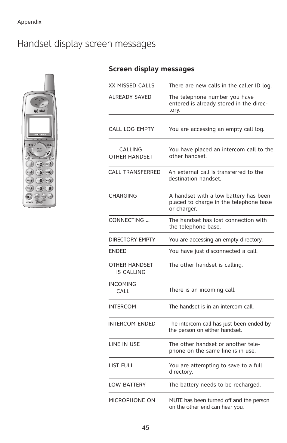 Handset display screen messages, Xx missed calls, Line in use | Screen display messages | AT&T E2912 User Manual | Page 48 / 71