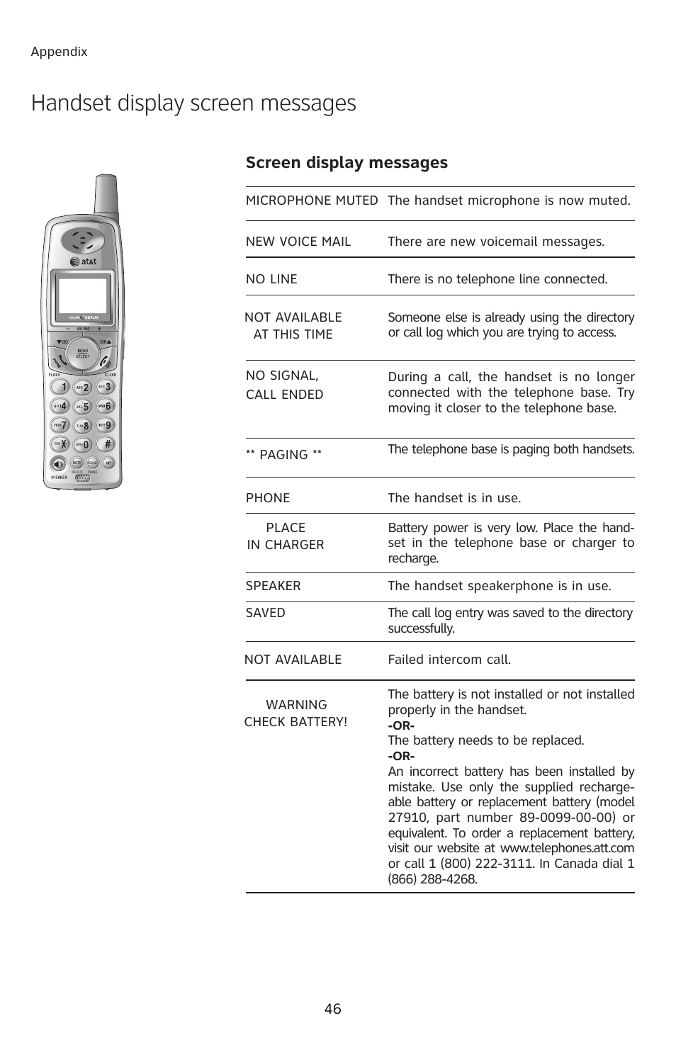 Warning check battery, Handset display screen messages, Screen display messages | AT&T E2912 User Manual | Page 49 / 71