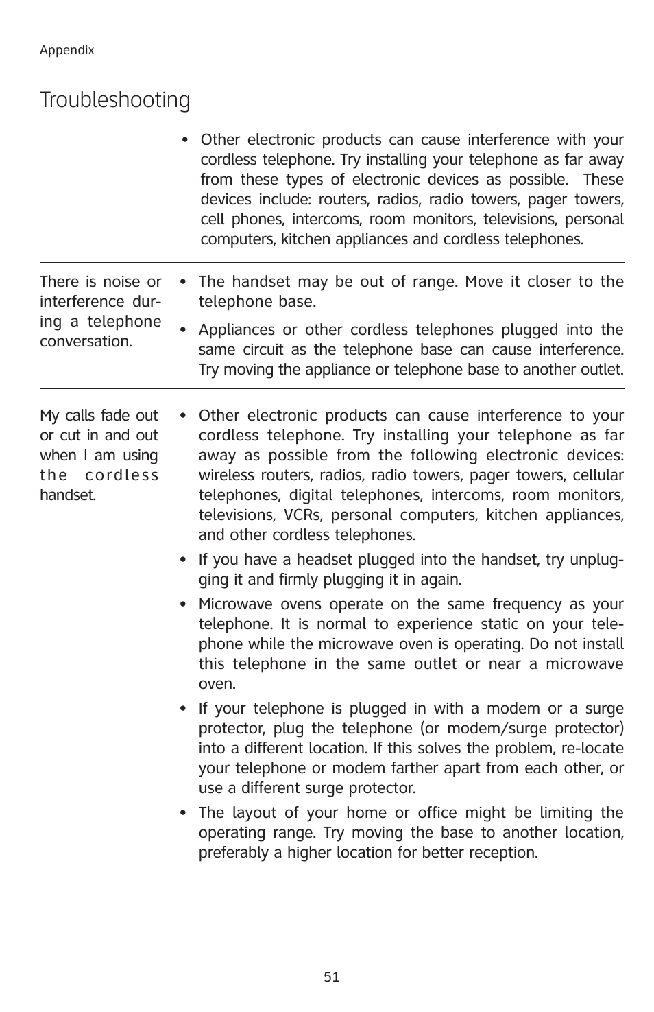 Troubleshooting | AT&T E2912 User Manual | Page 54 / 71