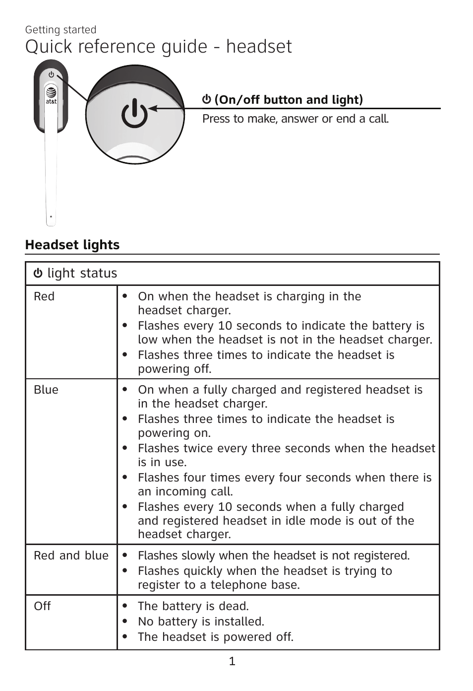 Getting started, Quick reference guide - headset, Headset lights | Quick reference guide, Headset | AT&T TL7700 User Manual | Page 5 / 43