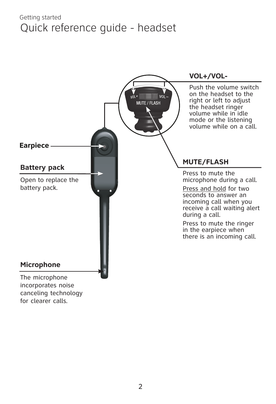 Quick reference guide - headset | AT&T TL7700 User Manual | Page 6 / 43