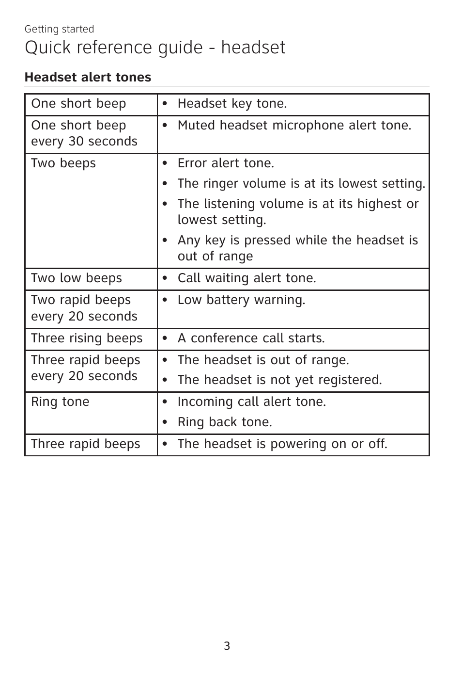 Headset alert tones, Quick reference guide - headset | AT&T TL7700 User Manual | Page 7 / 43