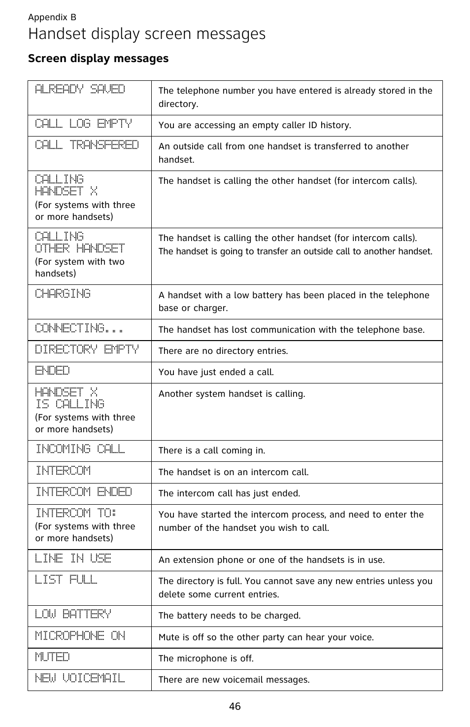 Handset display screen messages, Screen display messages | AT&T EL52209 User Manual | Page 51 / 73