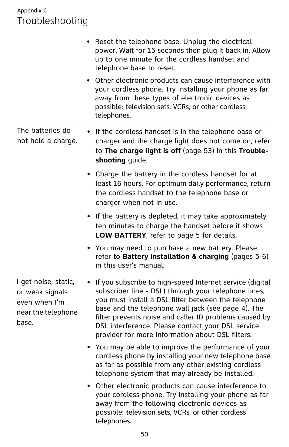 Troubleshooting | AT&T EL52209 User Manual | Page 55 / 73