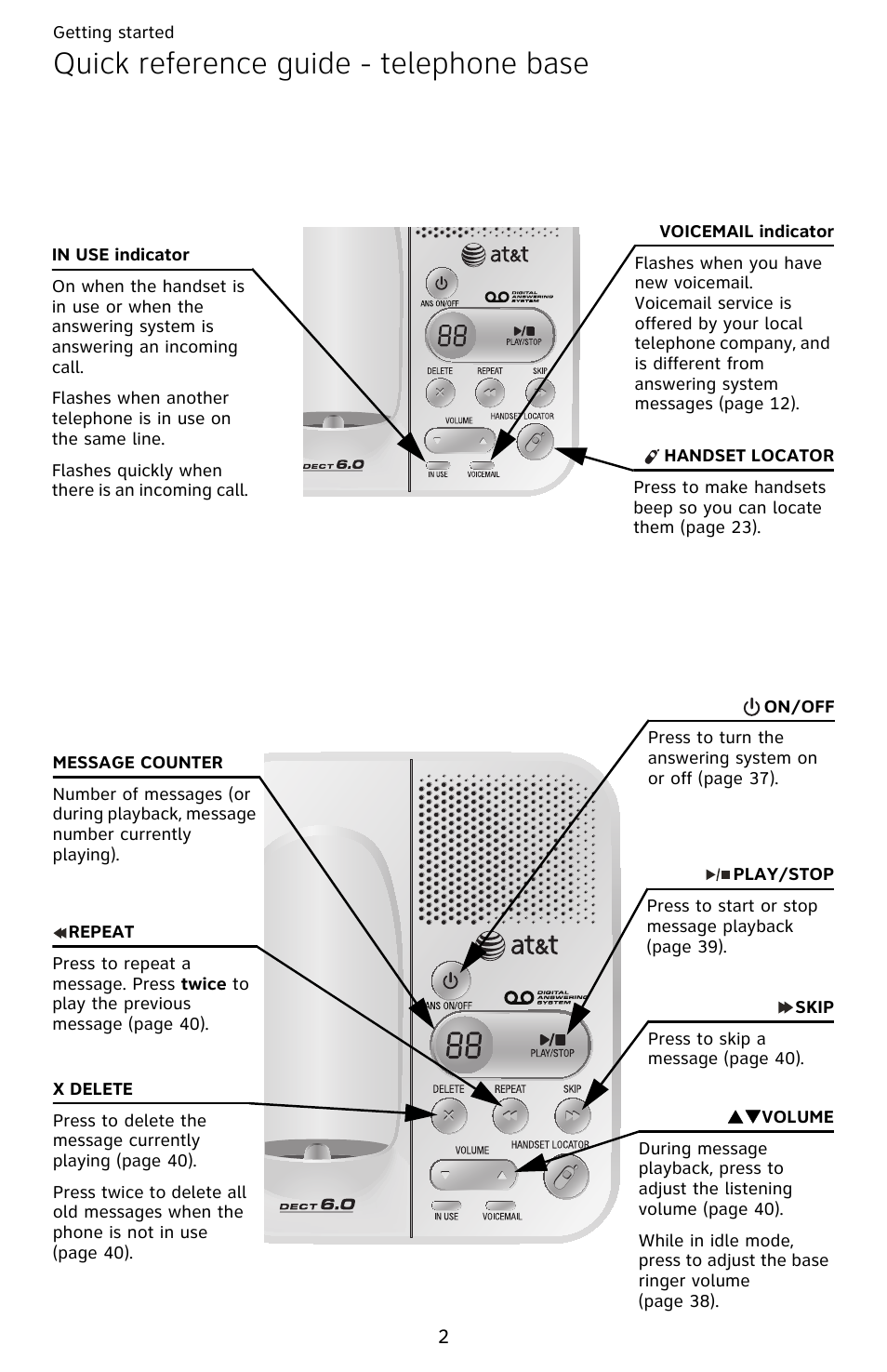 Quick reference guide - telephone base | AT&T EL52209 User Manual | Page 7 / 73