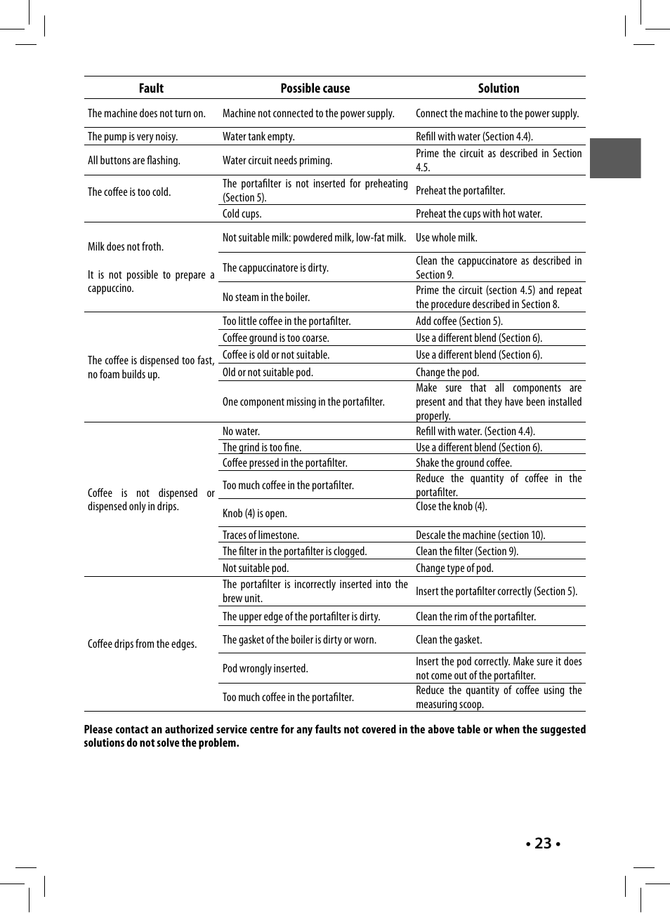 Philips Saeco Nina Machine espresso manuelle User Manual | Page 23 / 88