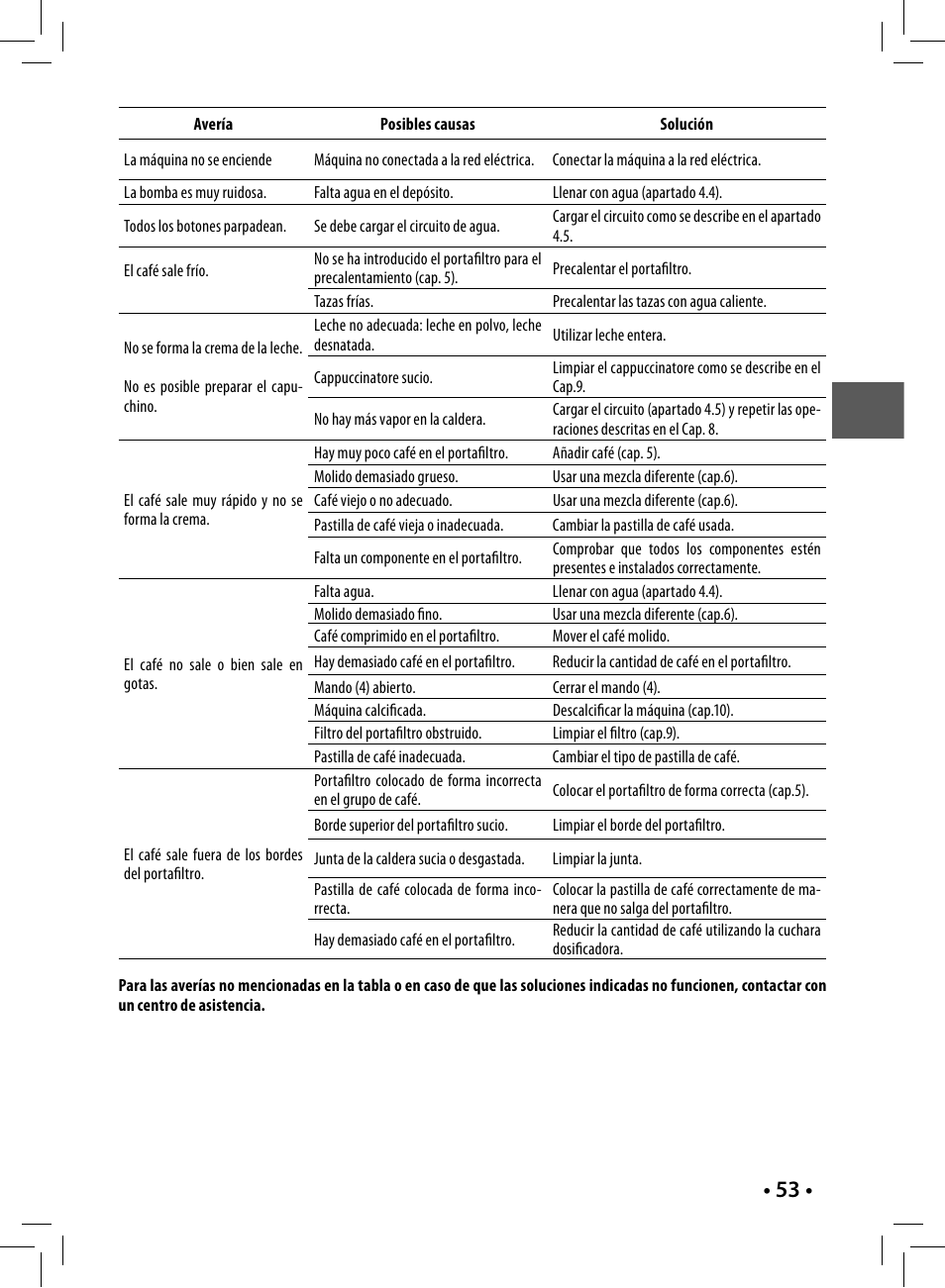 Philips Saeco Nina Machine espresso manuelle User Manual | Page 53 / 88