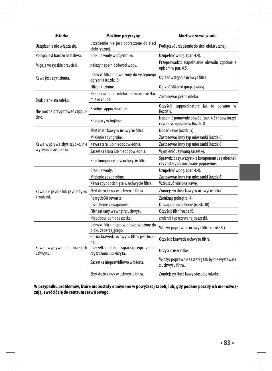 Philips Saeco Nina Machine espresso manuelle User Manual | Page 83 / 88