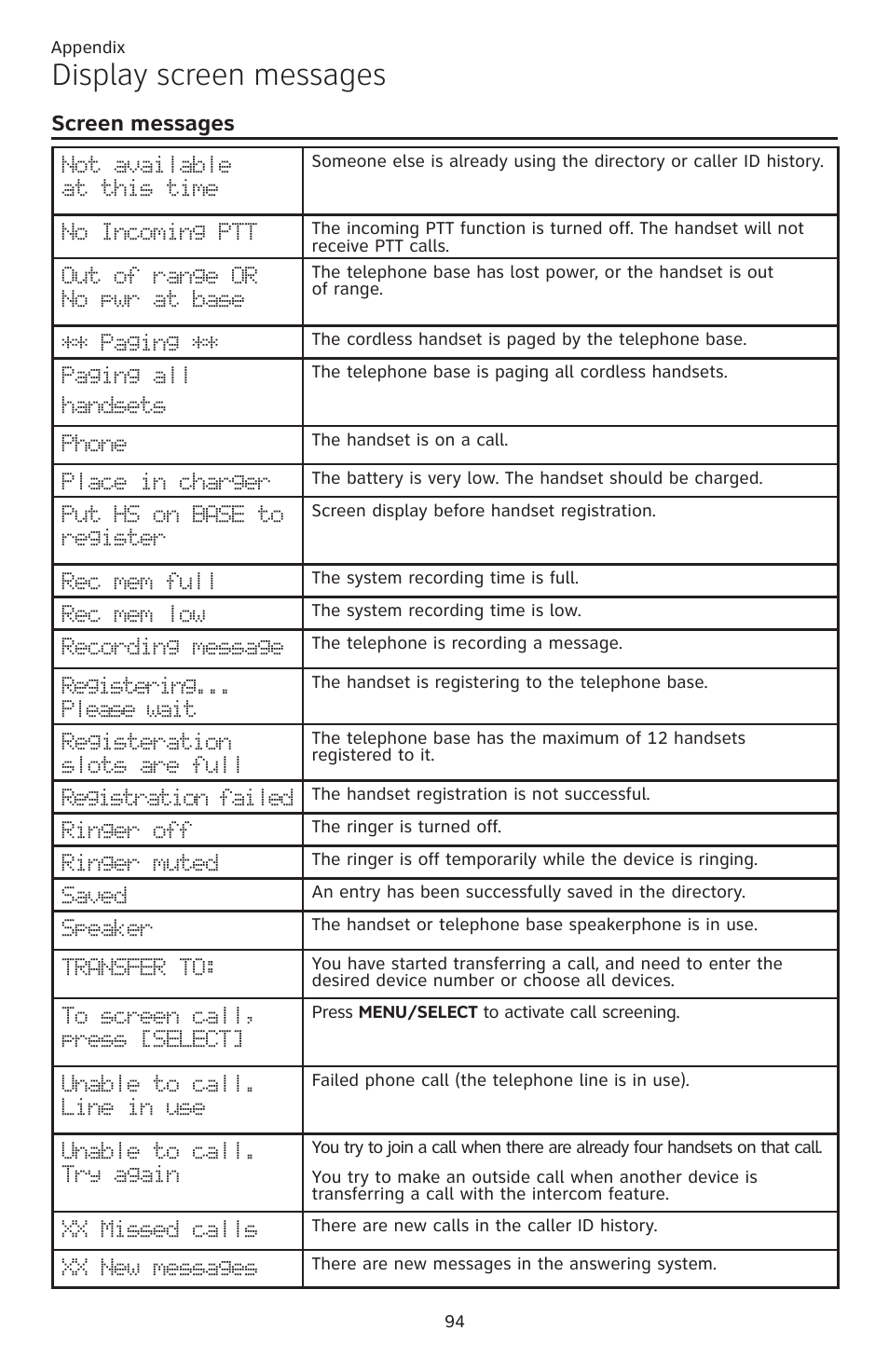 Display screen messages, Creen messages | AT&T CL83201 User Manual | Page 100 / 120