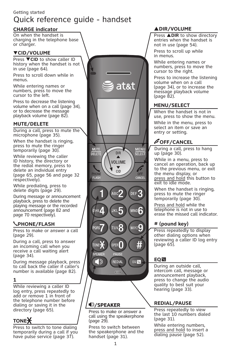 Quick reference guide - handset | AT&T CL83201 User Manual | Page 7 / 120