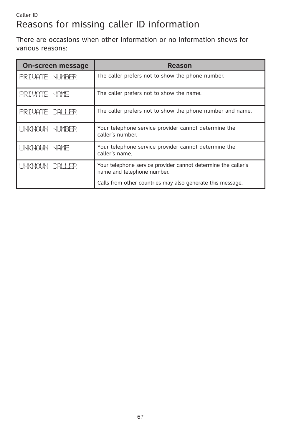 Reasons for missing caller id information | AT&T CL83201 User Manual | Page 73 / 120