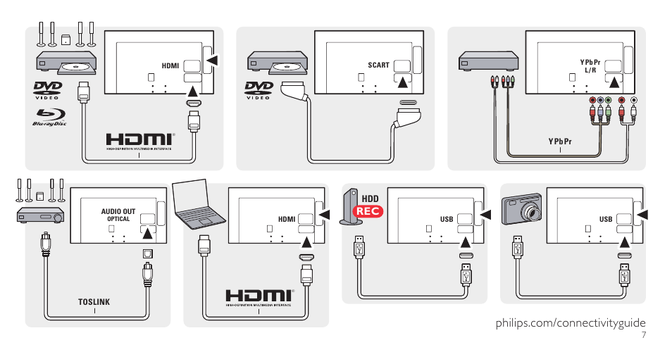 Philips 7000 series Téléviseur LED ultra-plat Smart TV Full HD User Manual | Page 7 / 16