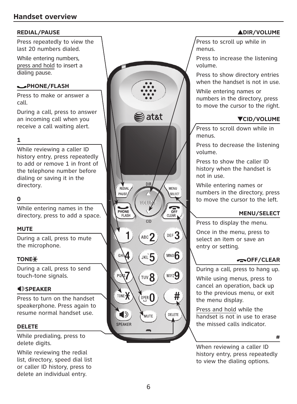 Handset overview | AT&T DECT EL52100 User Manual | Page 7 / 30