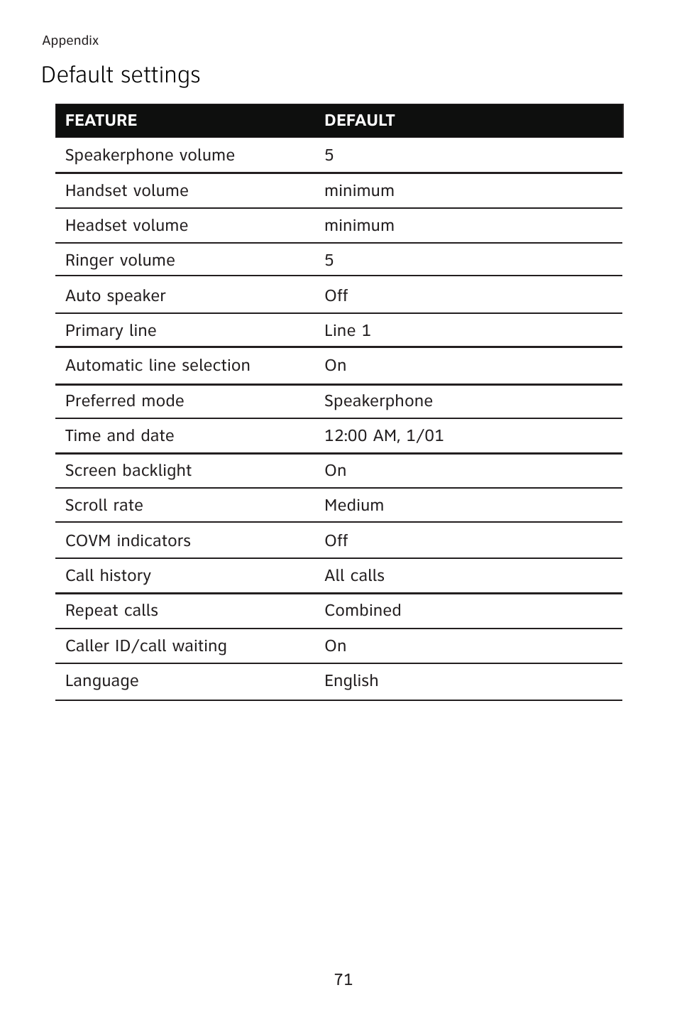 Default settings | AT&T 993 2-Line User Manual | Page 74 / 79