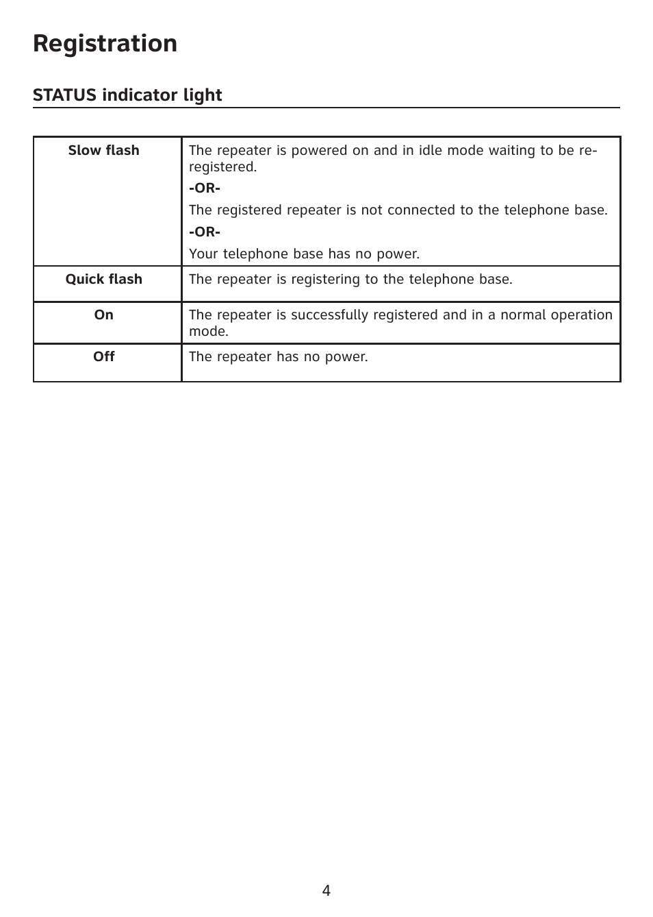 Registration | AT&T DECT 6.0 SB67128 User Manual | Page 5 / 12