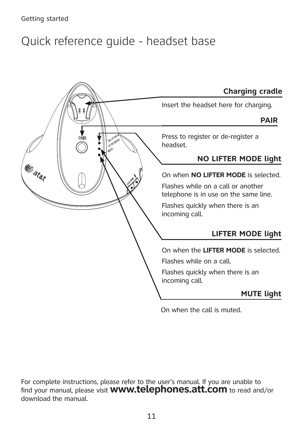 Quick reference guide - headset base | AT&T TL760 User Manual | Page 12 / 14
