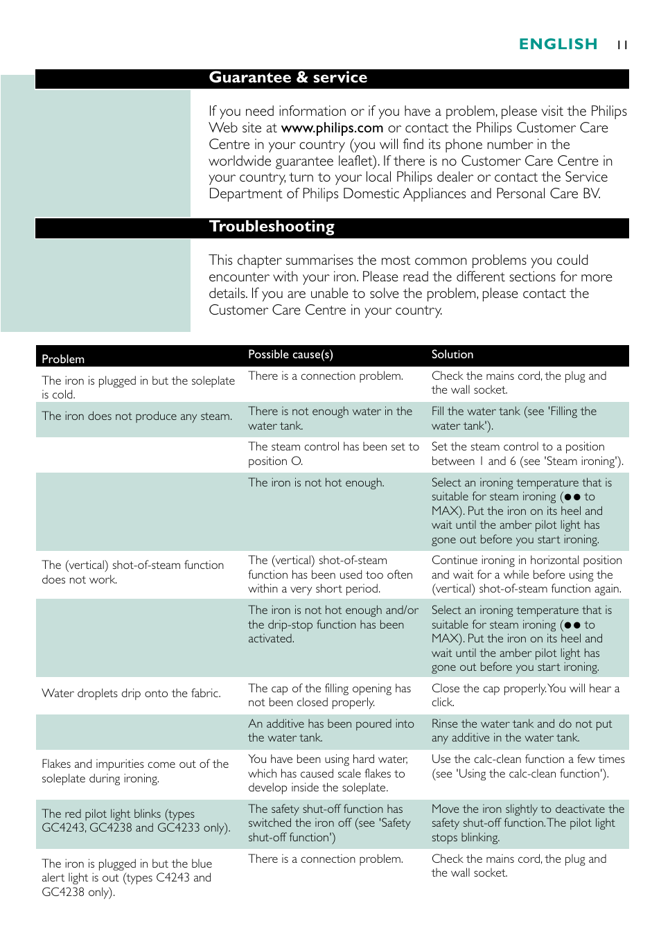 Guarantee & service, Troubleshooting, English | Philips Fer vapeur User Manual | Page 11 / 48