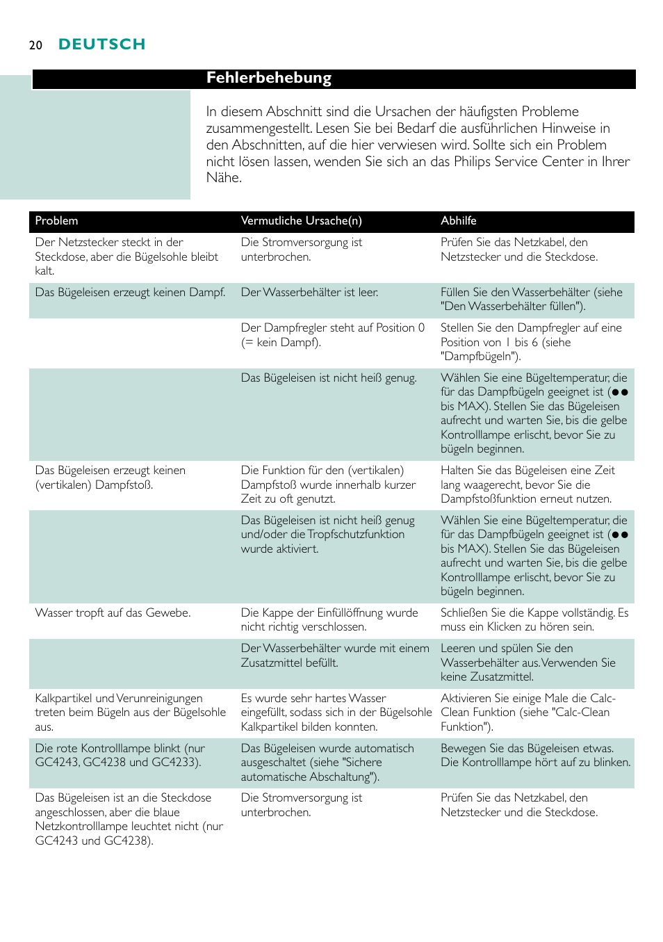 Fehlerbehebung, Deutsch | Philips Fer vapeur User Manual | Page 20 / 48