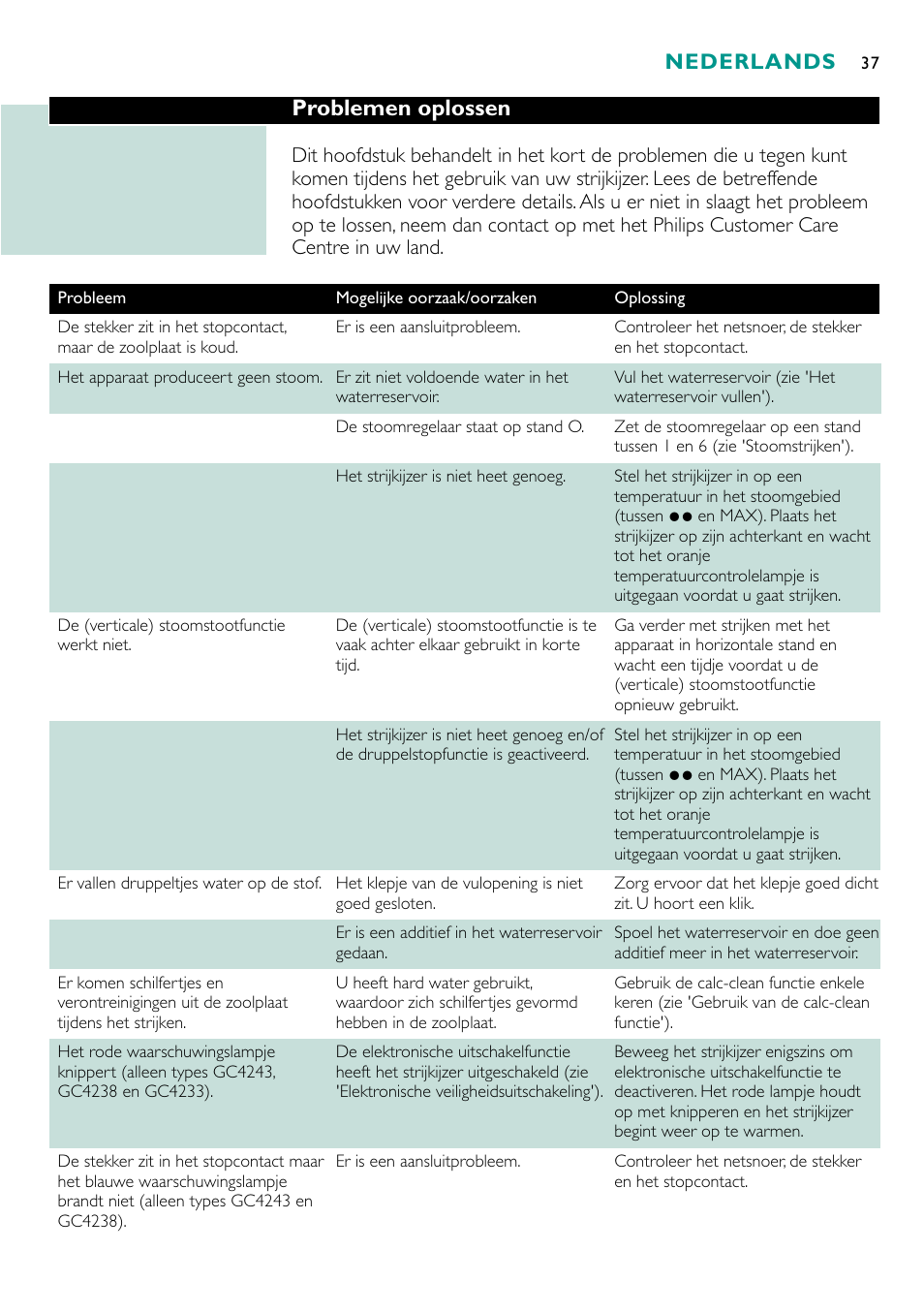 Problemen oplossen, Nederlands | Philips Fer vapeur User Manual | Page 37 / 48