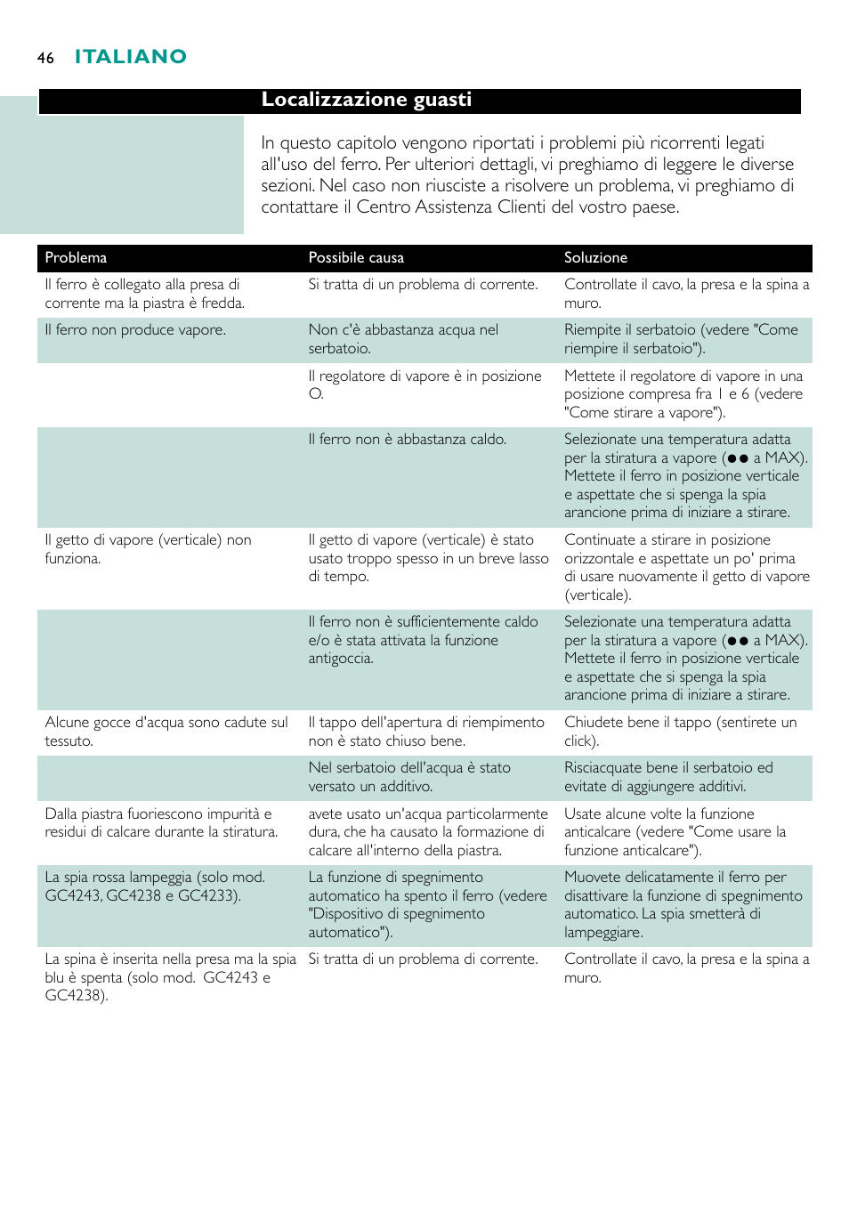 Localizzazione guasti, Italiano | Philips Fer vapeur User Manual | Page 46 / 48