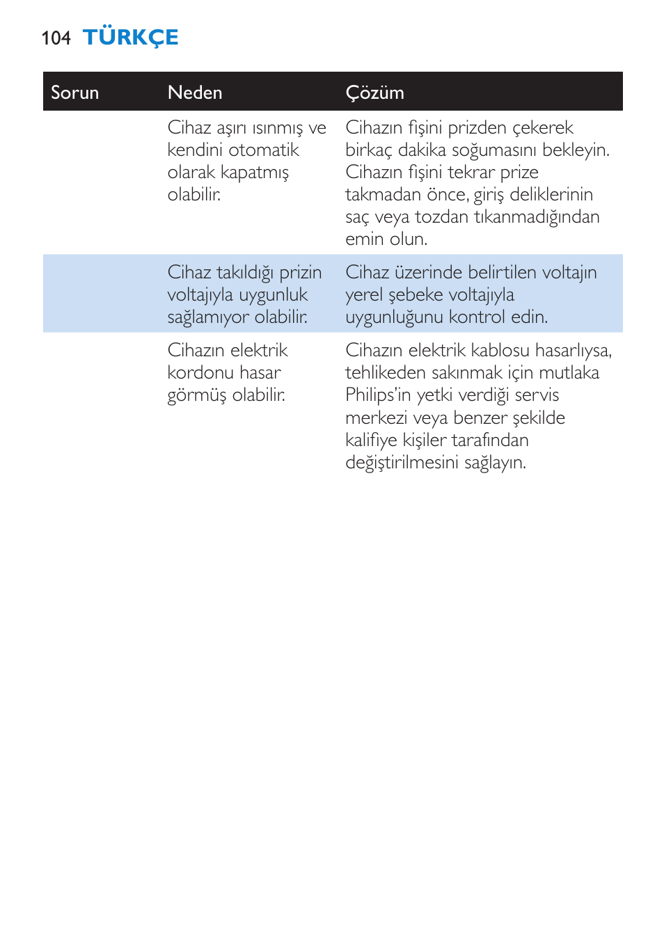 Philips Brosse soufflante User Manual | Page 104 / 108