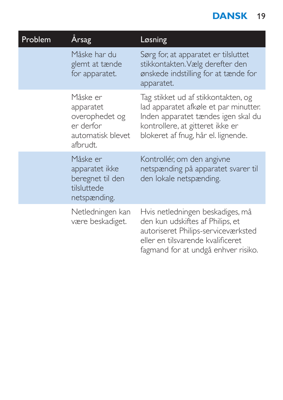 Philips Brosse soufflante User Manual | Page 19 / 108