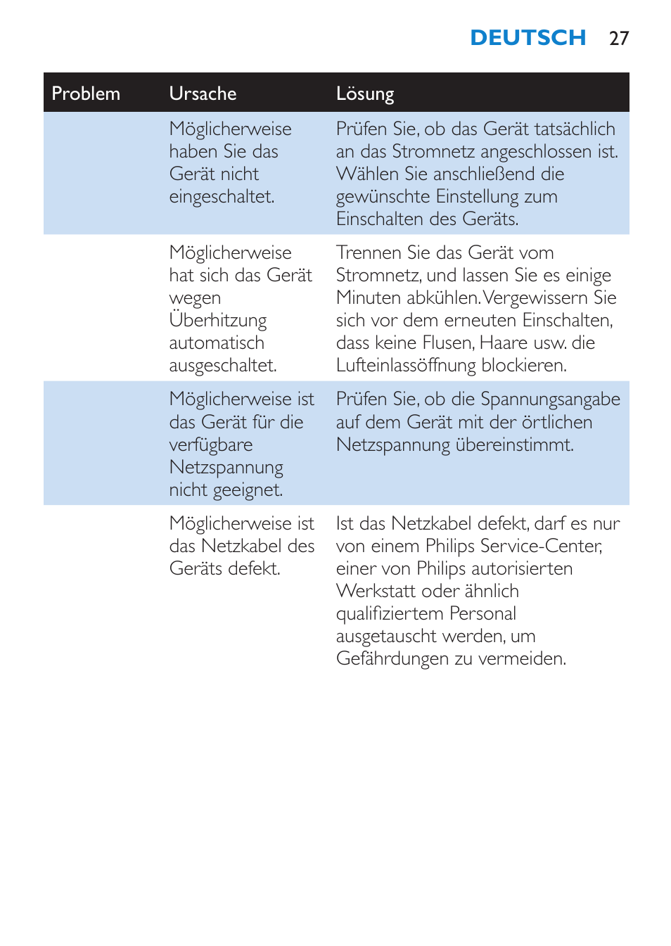 Philips Brosse soufflante User Manual | Page 27 / 108