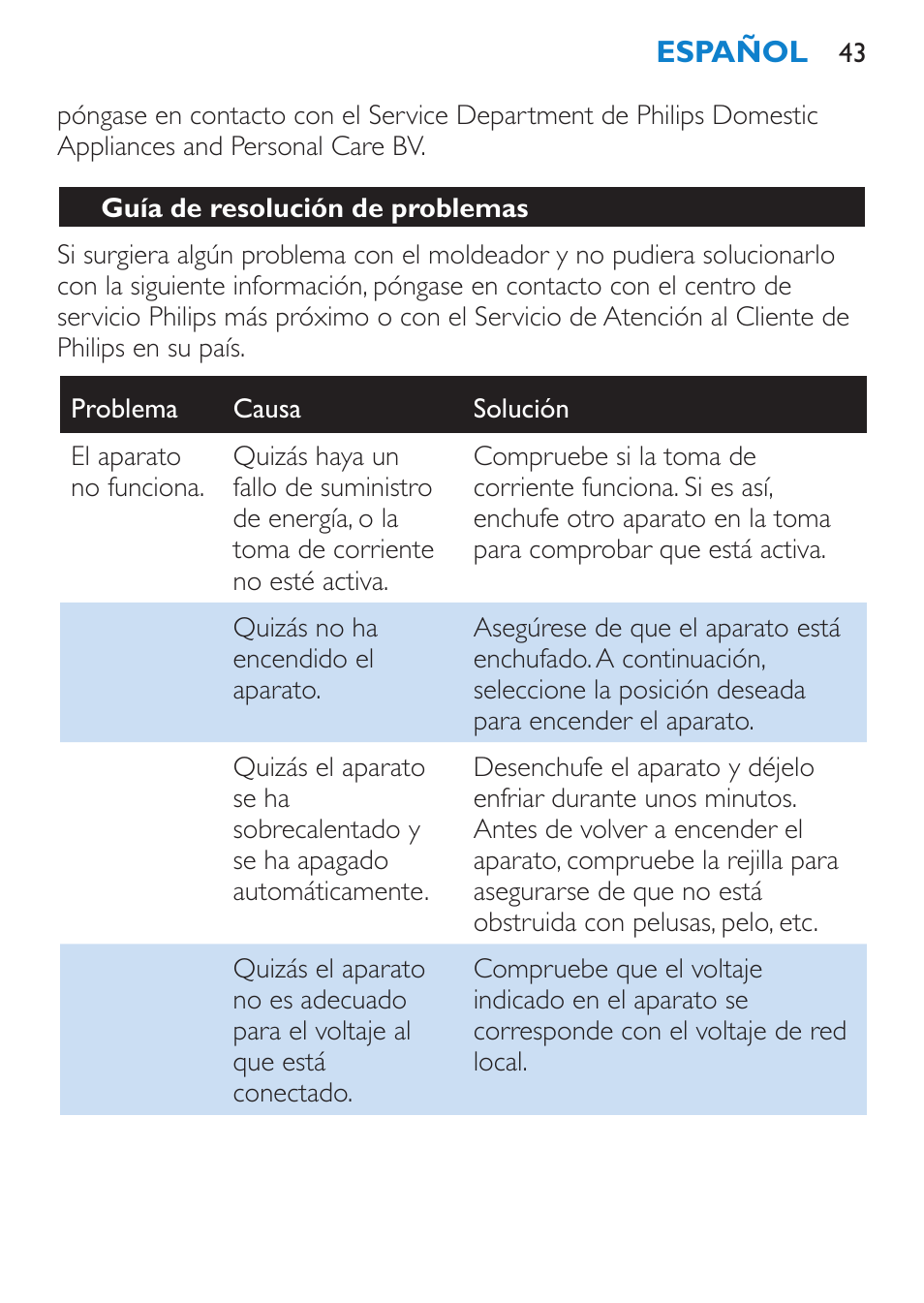 Guía de resolución de problemas | Philips Brosse soufflante User Manual | Page 43 / 108