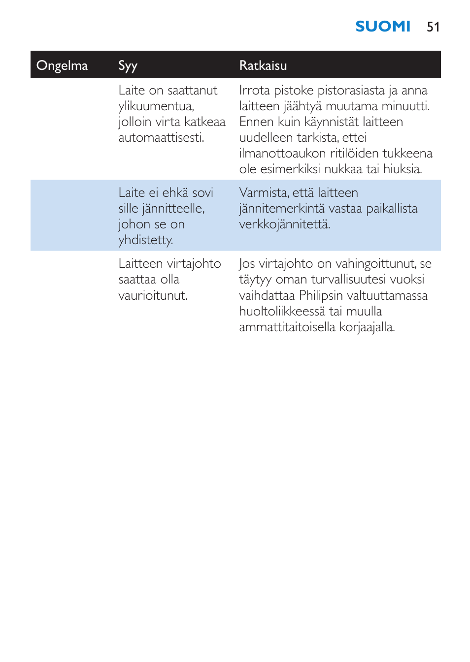 Philips Brosse soufflante User Manual | Page 51 / 108