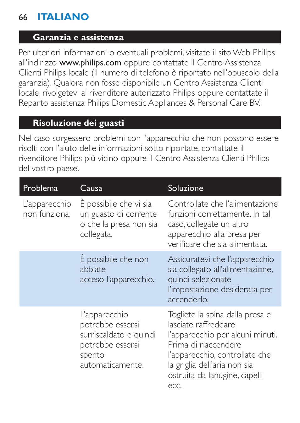 Garanzia e assistenza, Risoluzione dei guasti | Philips Brosse soufflante User Manual | Page 66 / 108