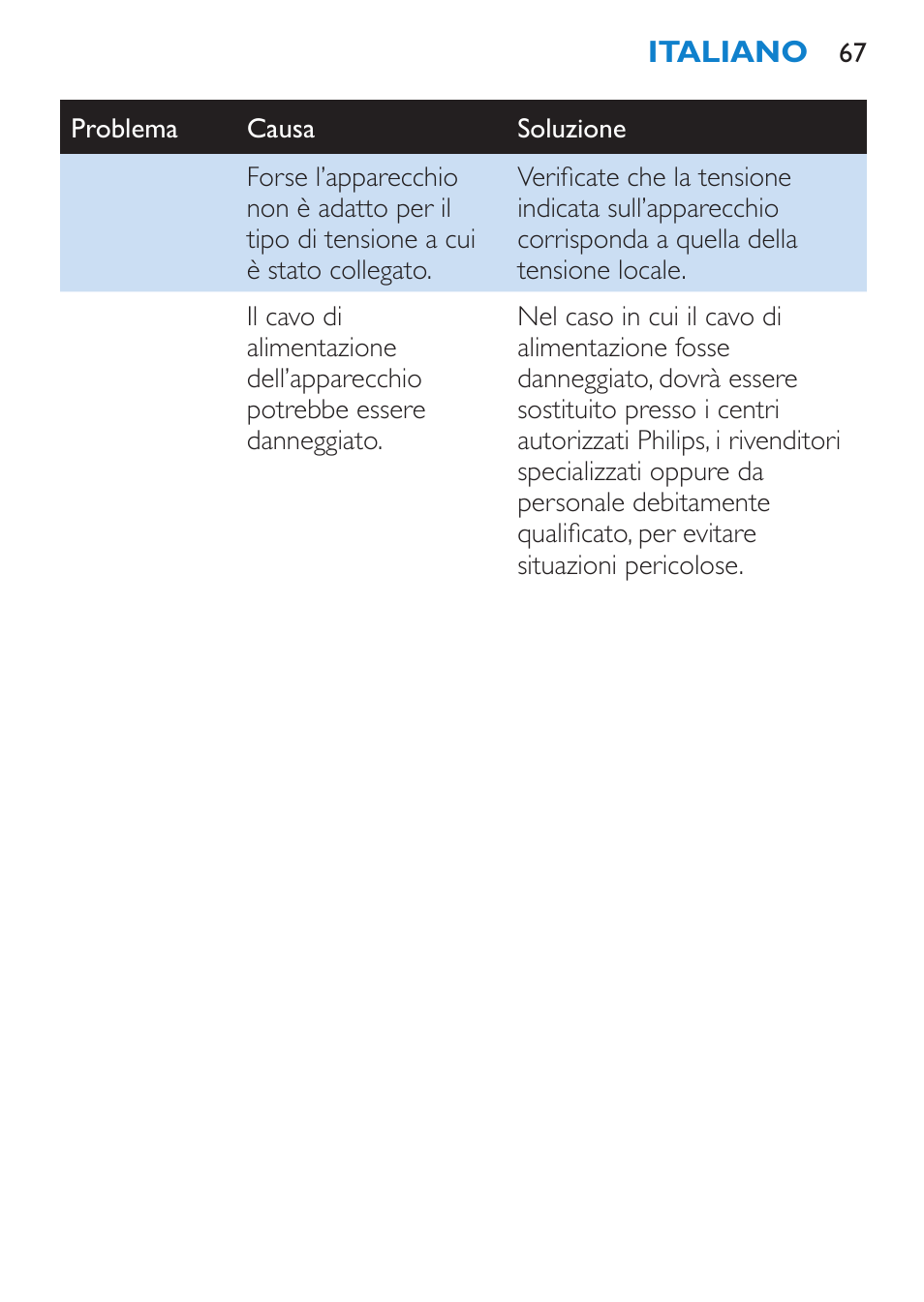 Philips Brosse soufflante User Manual | Page 67 / 108