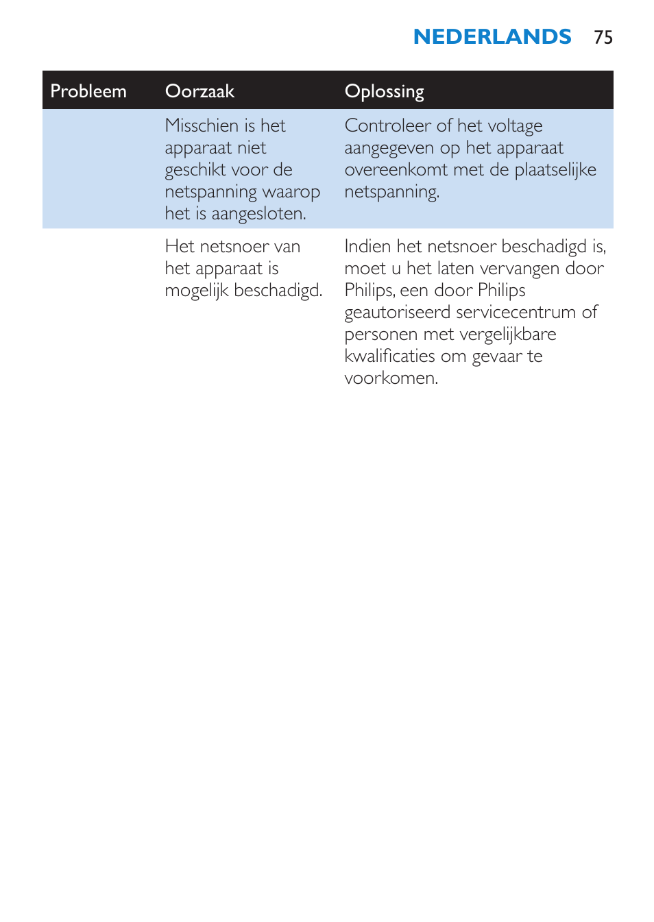 Philips Brosse soufflante User Manual | Page 75 / 108