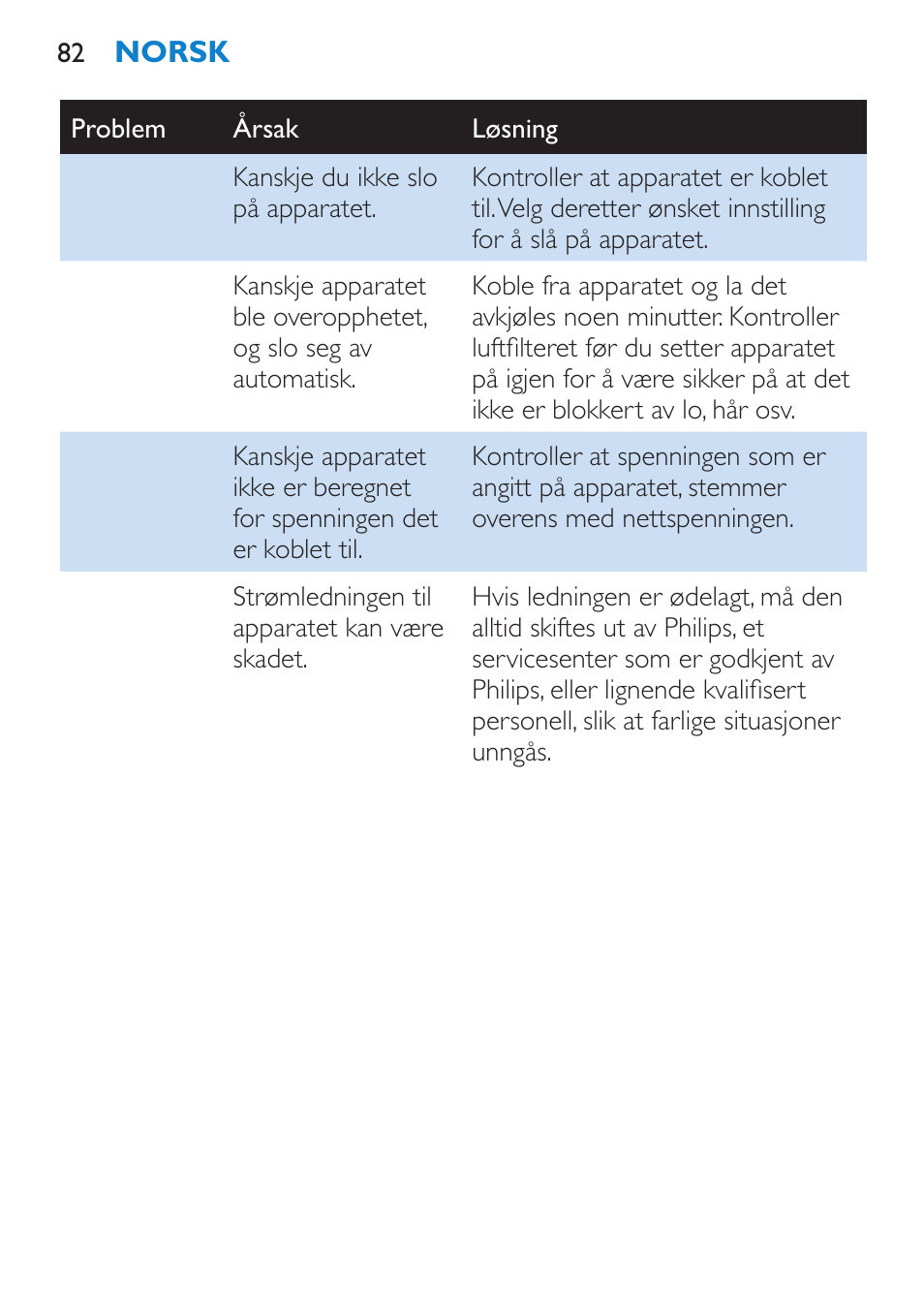 Philips Brosse soufflante User Manual | Page 82 / 108