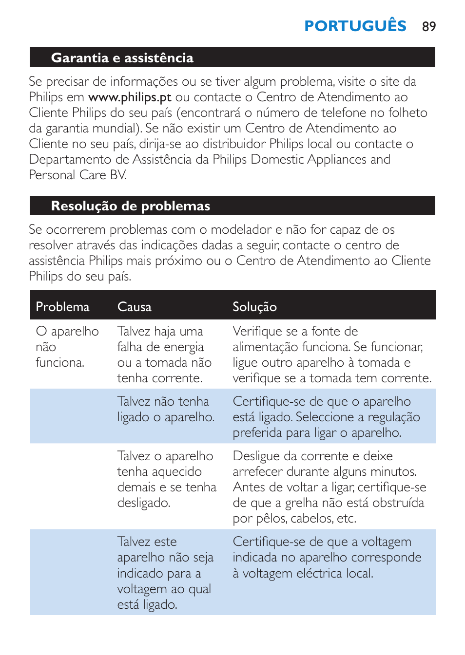 Resolução de problemas | Philips Brosse soufflante User Manual | Page 89 / 108