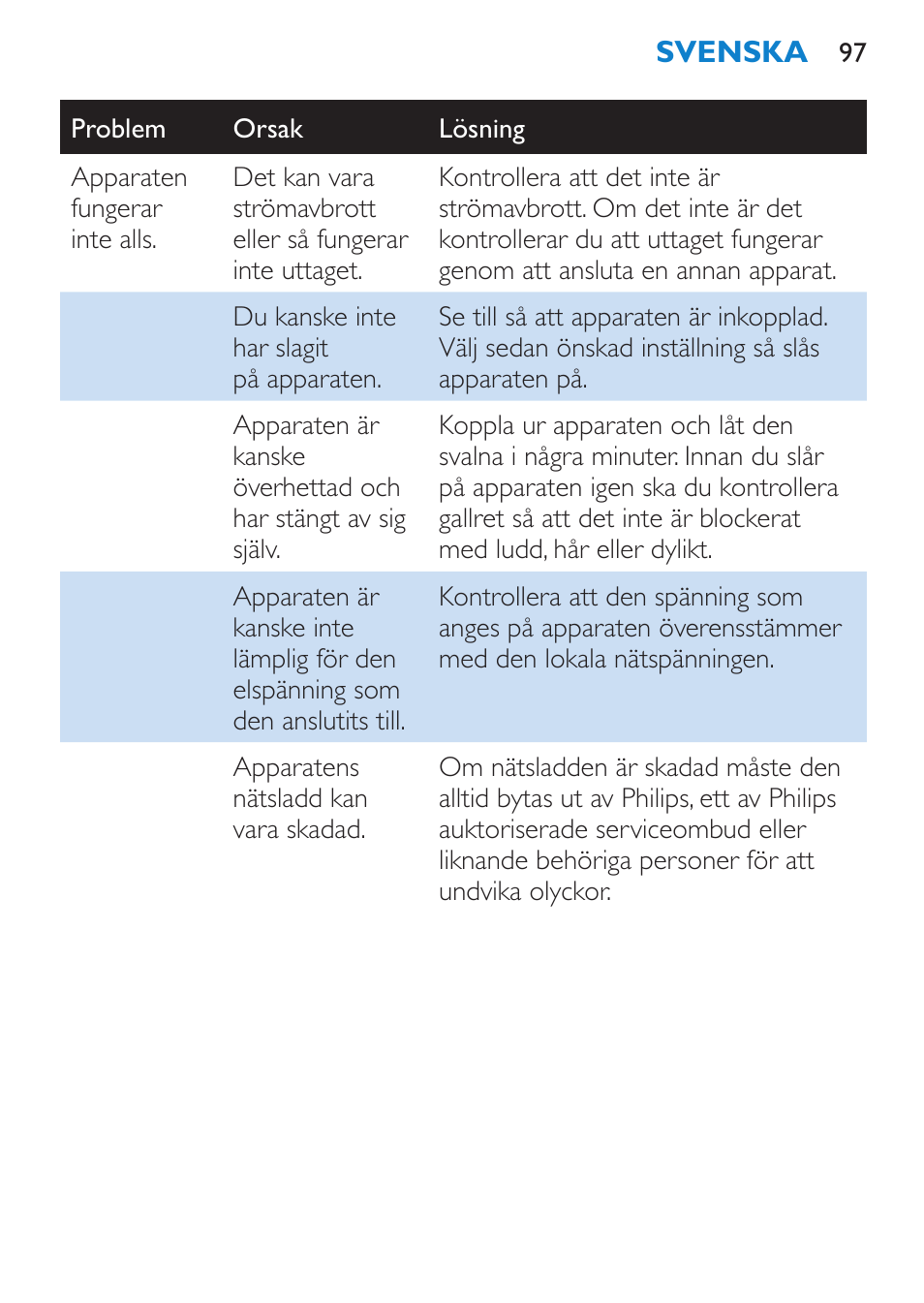 Philips Brosse soufflante User Manual | Page 97 / 108