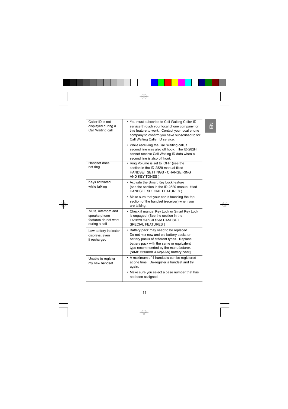 AT&T ID-282H User Manual | Page 12 / 23