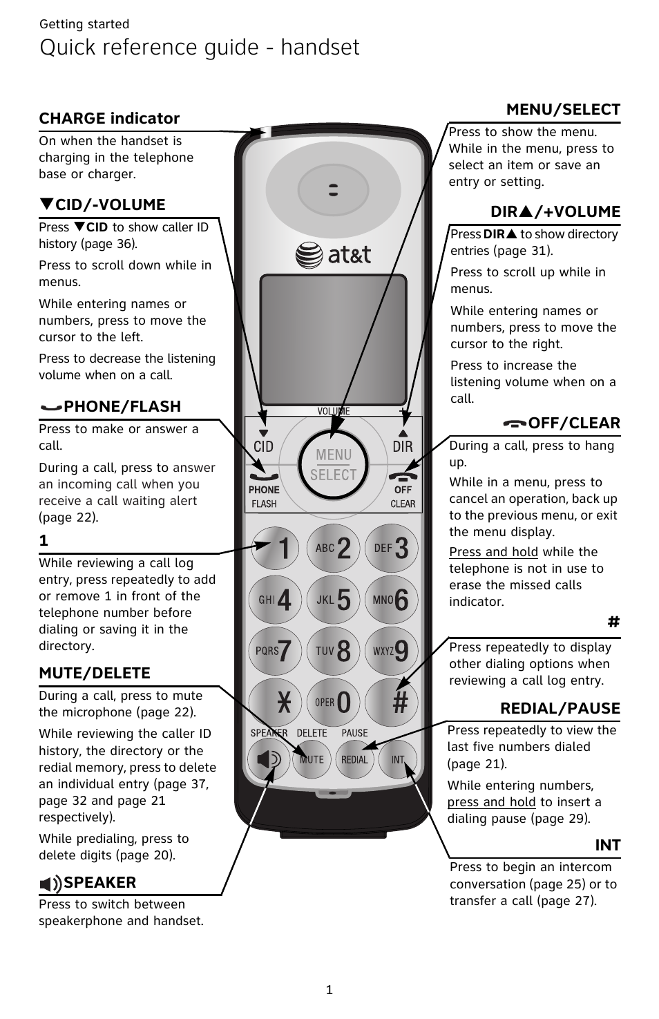 Quick reference guide - handset | AT&T CL82359 User Manual | Page 6 / 77