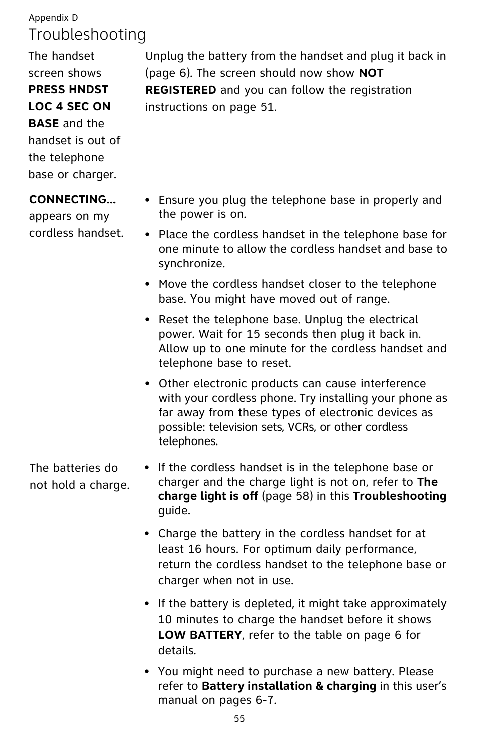 Troubleshooting | AT&T CL82359 User Manual | Page 60 / 77
