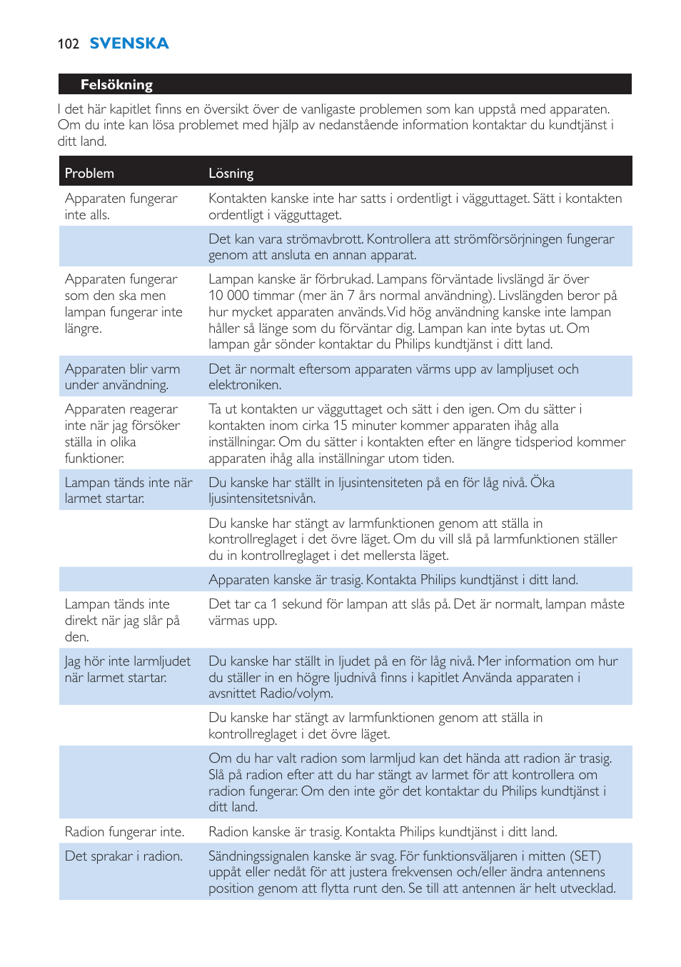 Philips Éveil Lumière User Manual | Page 102 / 108