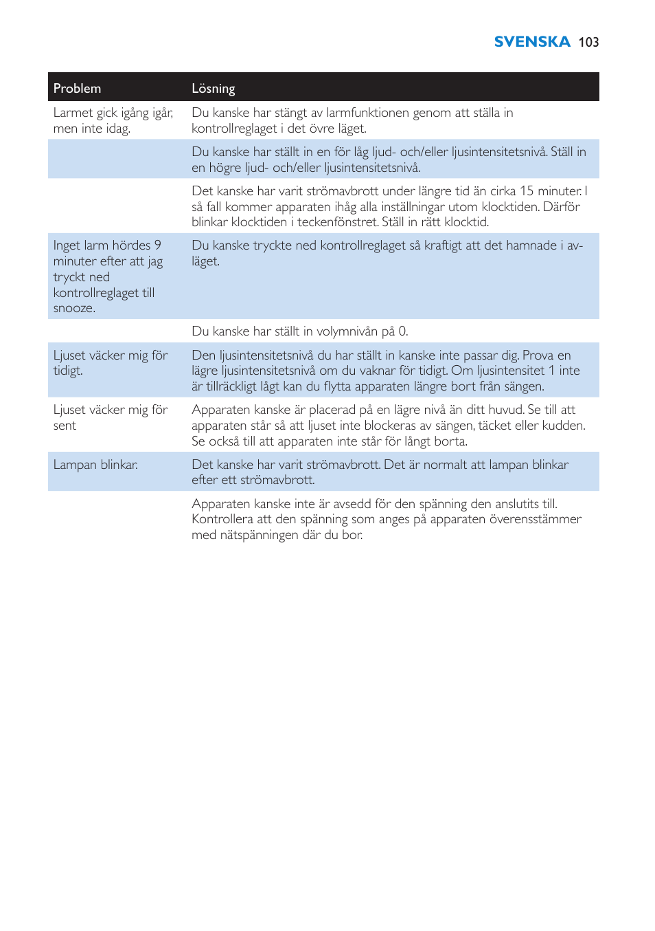 Philips Éveil Lumière User Manual | Page 103 / 108