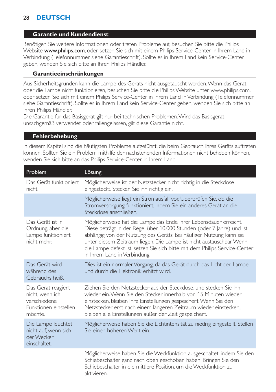 Garantieeinschränkungen, Fehlerbehebung | Philips Éveil Lumière User Manual | Page 28 / 108