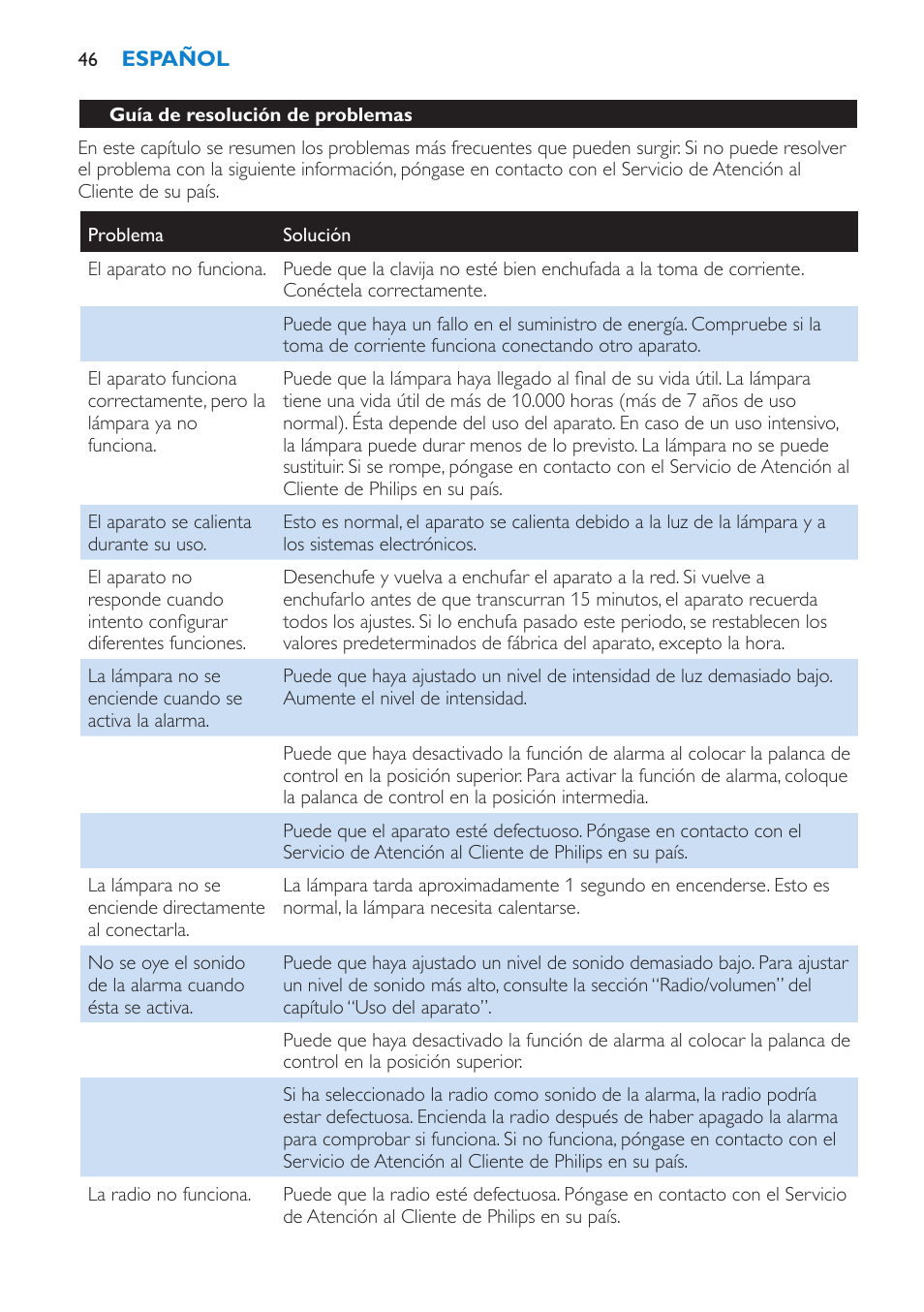 Guía de resolución de problemas | Philips Éveil Lumière User Manual | Page 46 / 108