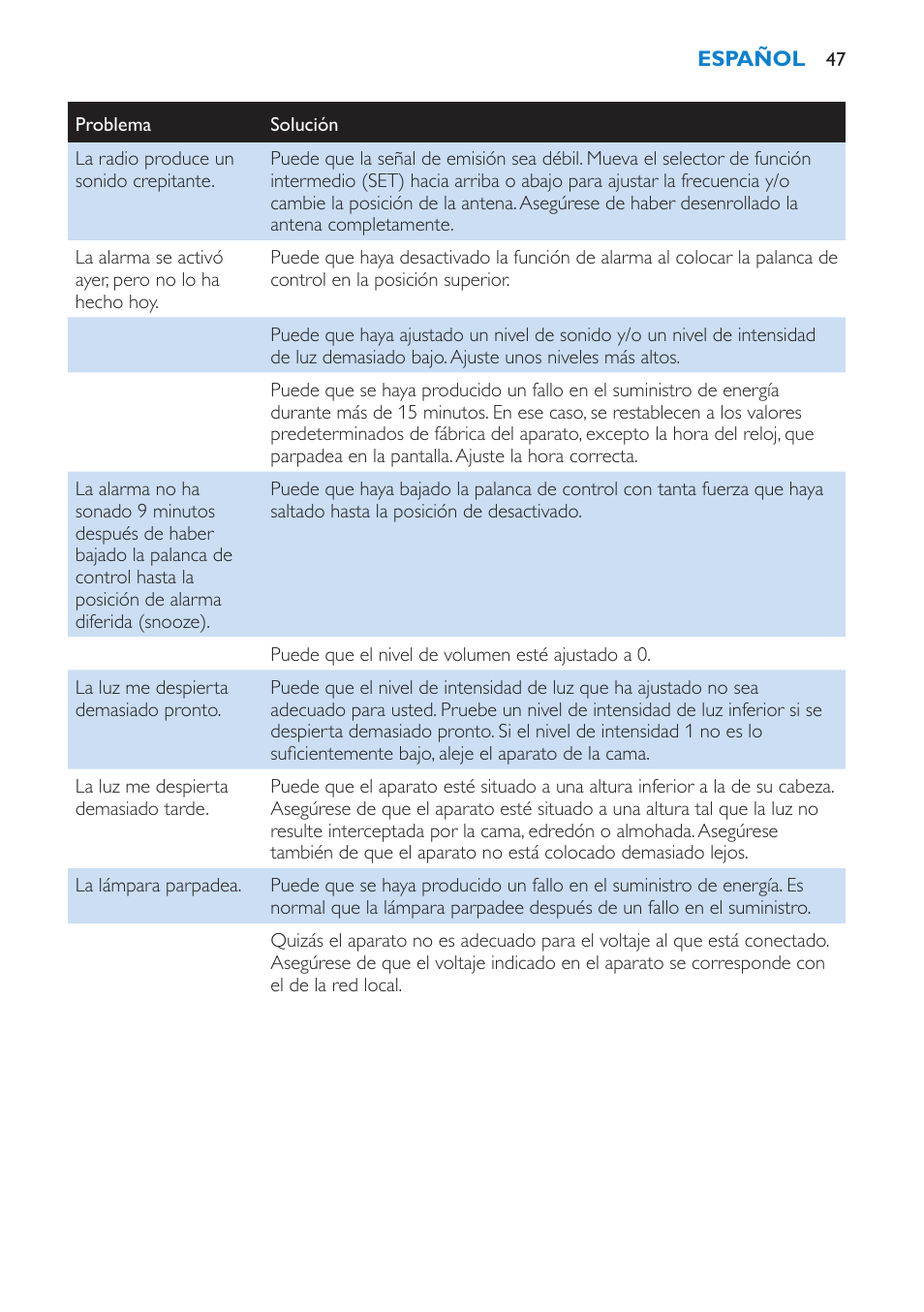 Philips Éveil Lumière User Manual | Page 47 / 108