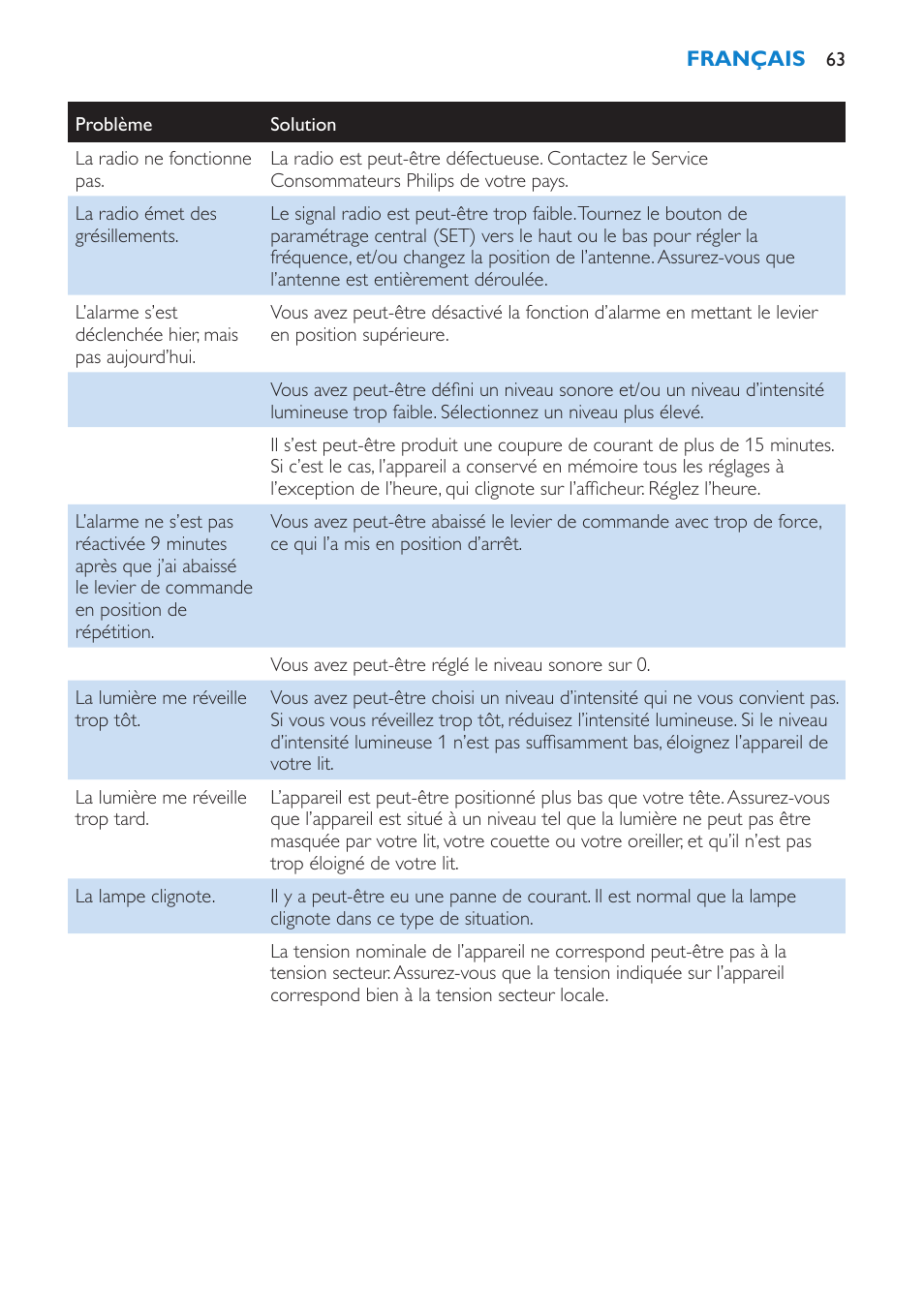 Philips Éveil Lumière User Manual | Page 63 / 108