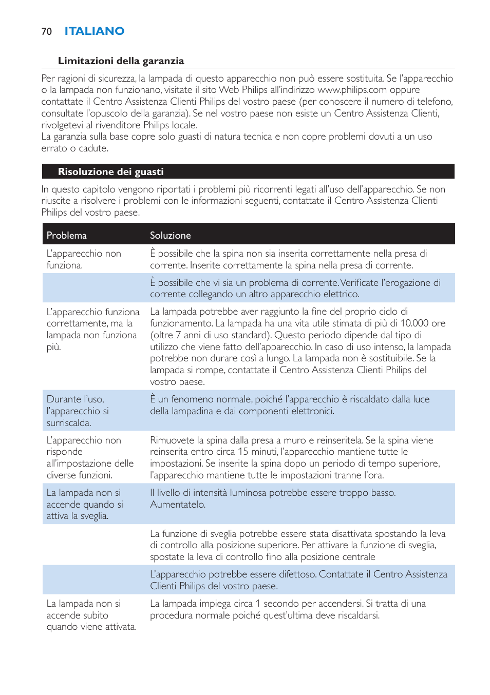 Risoluzione dei guasti | Philips Éveil Lumière User Manual | Page 70 / 108