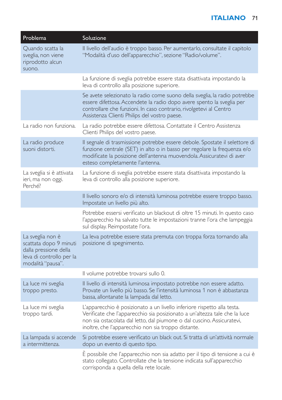 Philips Éveil Lumière User Manual | Page 71 / 108