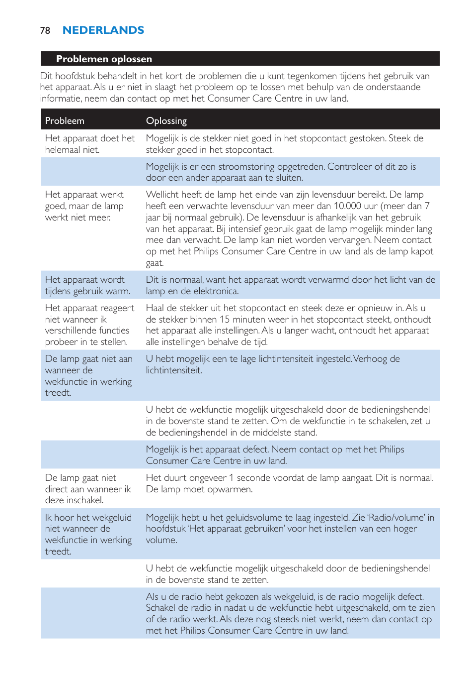 Problemen oplossen | Philips Éveil Lumière User Manual | Page 78 / 108