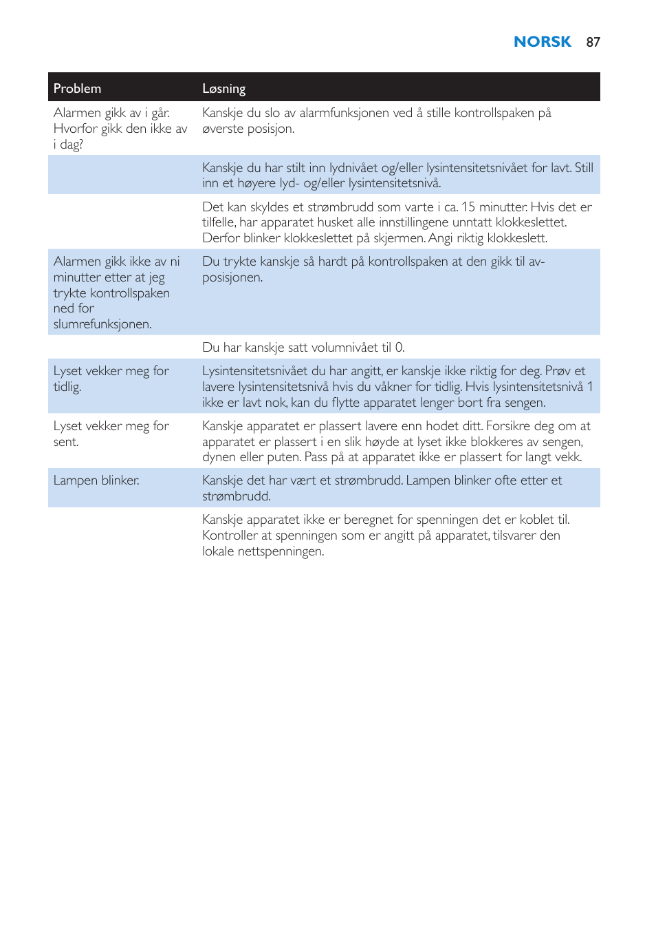 Philips Éveil Lumière User Manual | Page 87 / 108