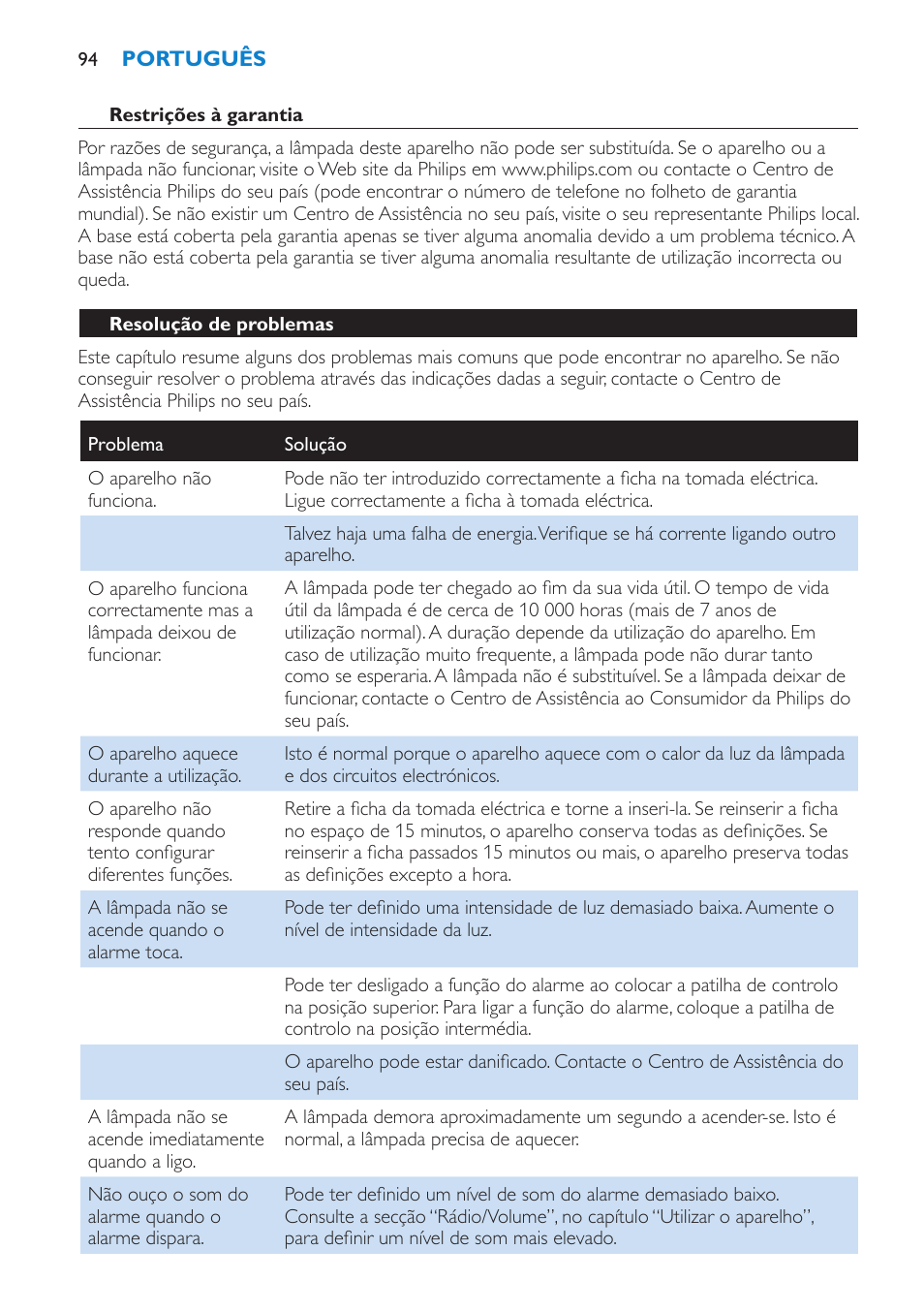 Resolução de problemas | Philips Éveil Lumière User Manual | Page 94 / 108