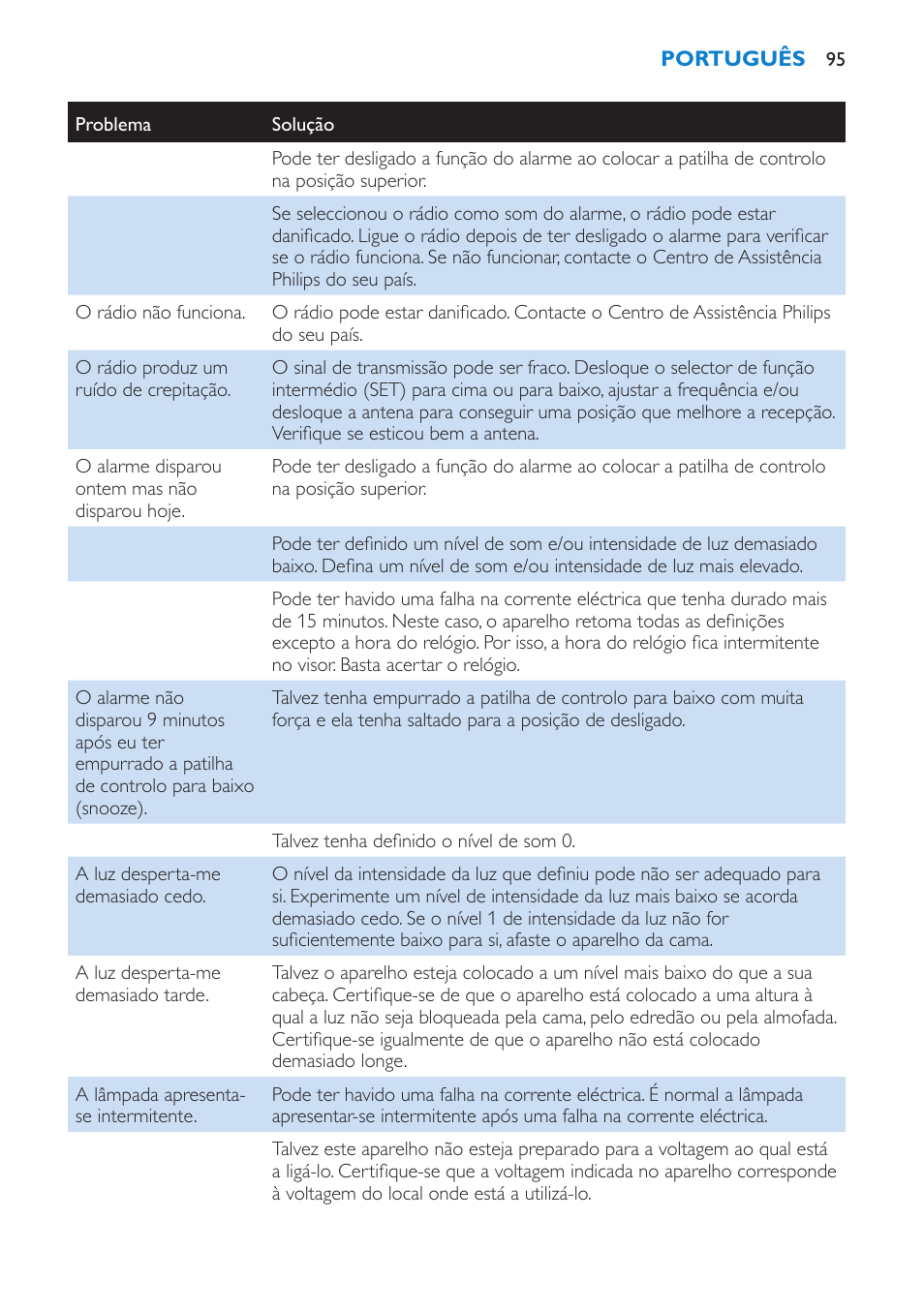 Philips Éveil Lumière User Manual | Page 95 / 108